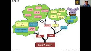 HERCULES SC'21 - Analytical Electron Microscopy for Materials Science: Introductory Notions