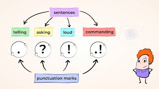 Type of sentences: how not to read like a robot | MightyOwl Language Arts | 1st Grade