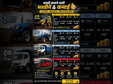 Thumbnail for इन मशीनों से लाखों की कमाई पूरा बिज़नेस Machine Business Ideas 2026 | JCB, Tractor, Truck Bus Income