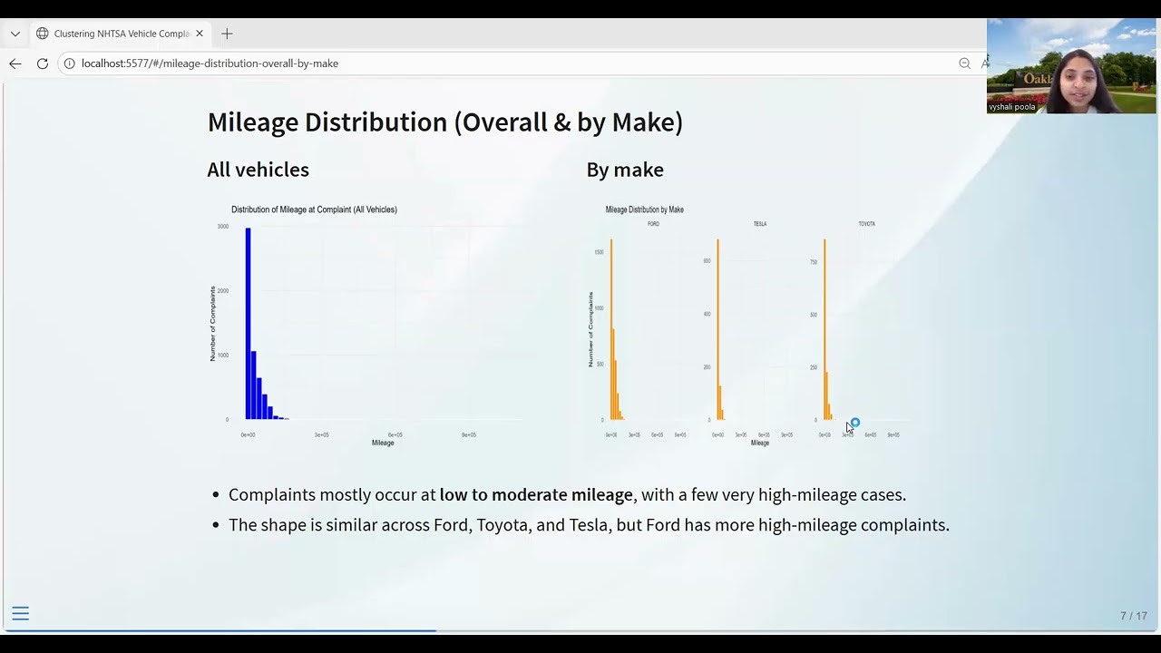 PCDA Project  Clustering Analysis