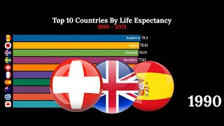 Top 10 Country Life Expectancy Ranking History 1990-2021 | Ranking by Life Expectancy | Datasky