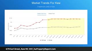 4/79 Earl Street, Kew VIC 3101 | AuPropertyReport.Com