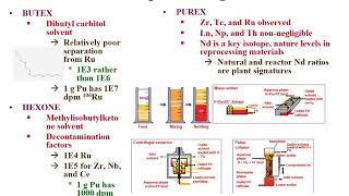 Lecture 19 nuclear forensics.  CHEM 418