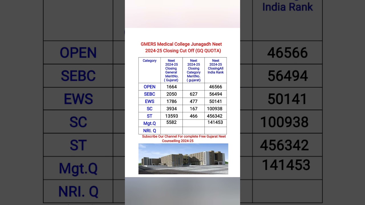 || GMERS Medical College Junagadh Neet 2024-25 Closing Cut Off || 