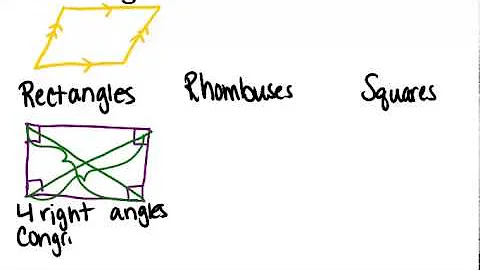 Parallelogram Classification: Lesson (Geometry Concepts)