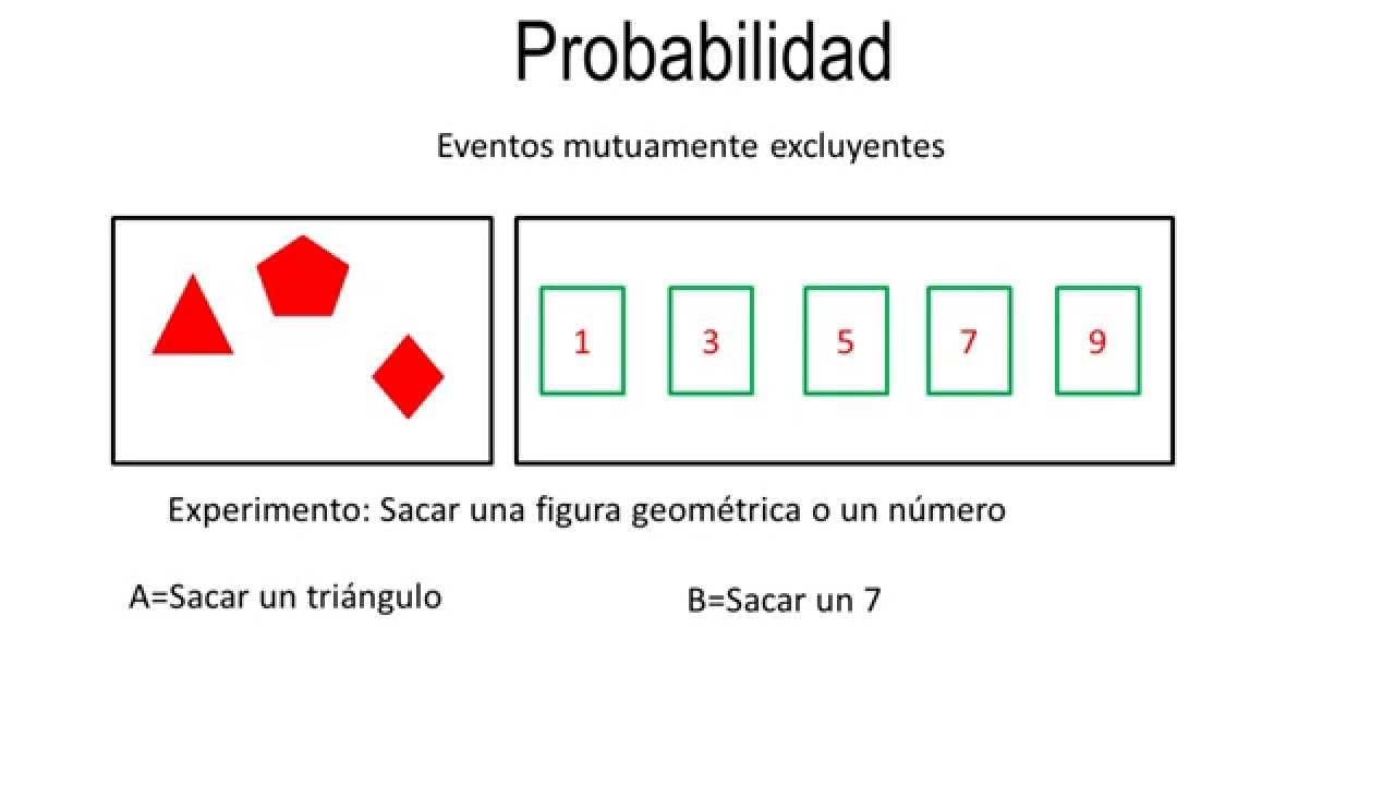 Probabilidad tema oposiciones