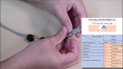 How to install the RJ-45 Field Installable Feed-Through Adapter