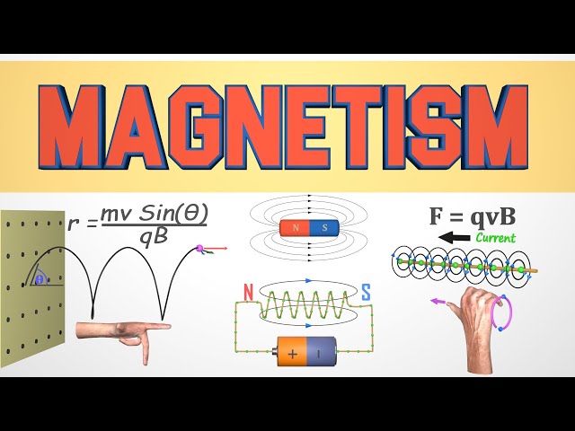 Introduction to Magnetism | Basics of Electromagnetism Explained