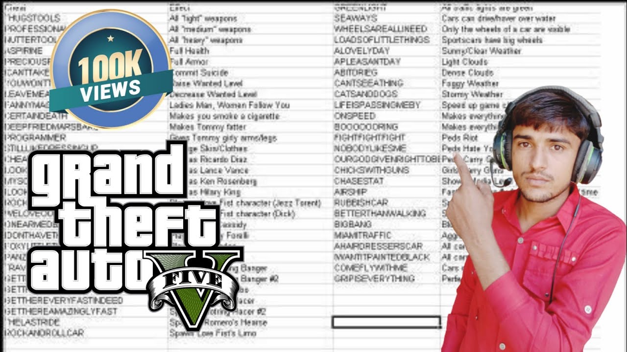 GTA V Cheats: Cheat Codes For PC and How to Enter Them - GameRevolution