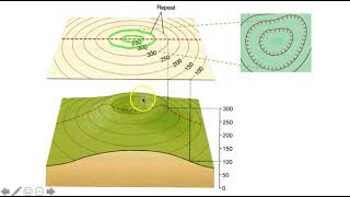 Topographic Maps 1