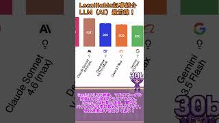 【LocalllaMa記事紹介】AIエージェントベンチマークの2026年前半版を発表！　#llm #ai #紹介