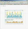 ColdFusion - CFFORM Chart
