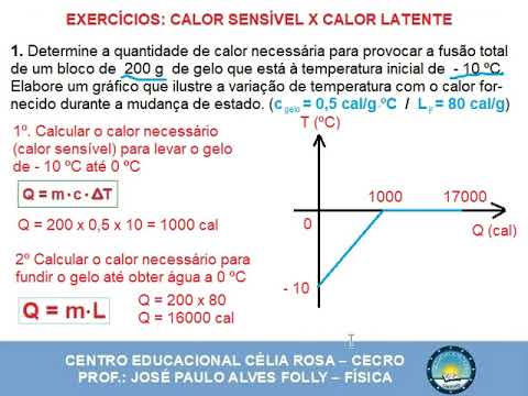 Exercícios: Calor Sensível X Calor Latente - YouTube