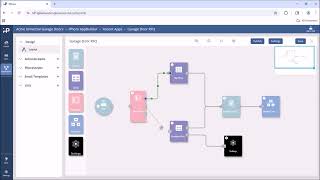 Streamlining Your Access