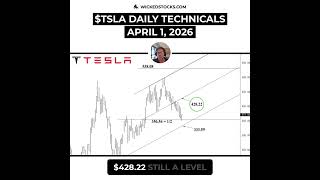 Celebrity #TSLA ABOVE $371.87 → MOMENTUM LONG TO $391 #Tesla #daytrading Wealth