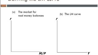 Intermediate Macroeconomics-Chapter 10 Lecture 5