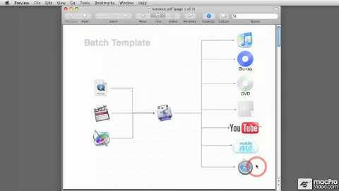 Compressor 3.5 105: Using Compressor Templates - 01. Intro to Using Compressor Templates