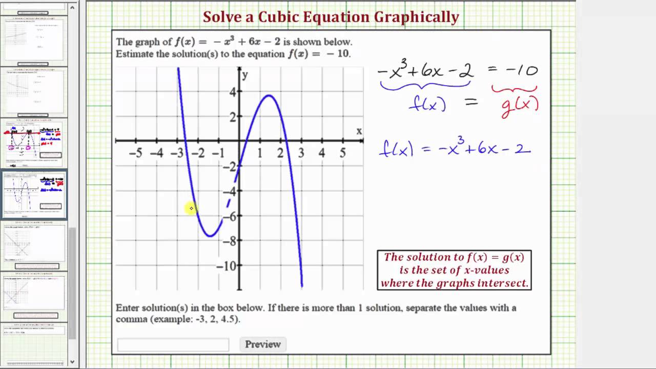 cubic formula graph