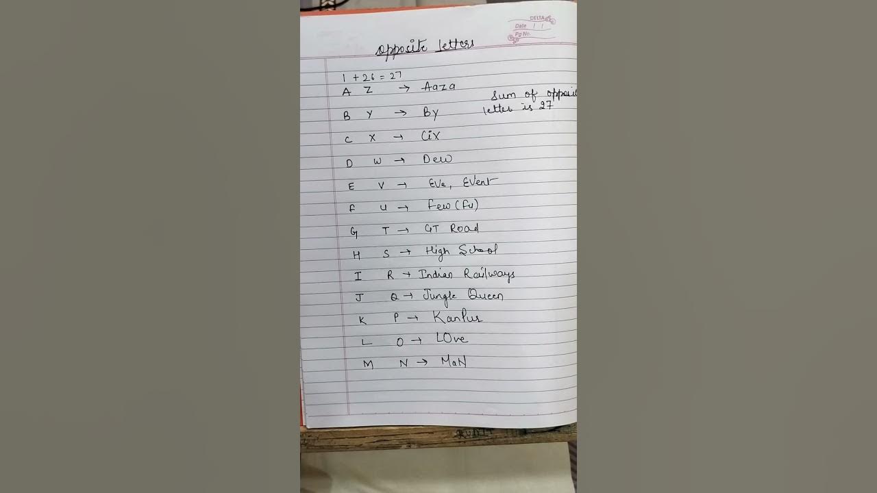 Opposite Letter logic .. Coding Decoding. Reasoning by BHANU MAM #ssc# ...