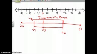 Exploratory Data Analysis Box Plots the five number summary