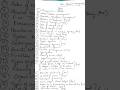 UGC NET Management | Unit 1 Business Management Important Topics| Paper2 Management #shortsviral