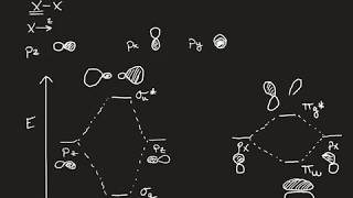 Qualitative Molecular Orbital Diagrams of Diatomic Molecules