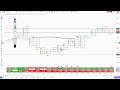 Daily Order Flow Insights | Recorded GoCharting Webinar | [5th January 2025]