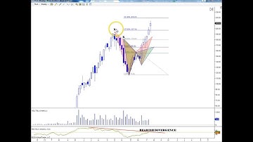 Advanced Patterns - Gartley to Crab pattern - TSLA analysis