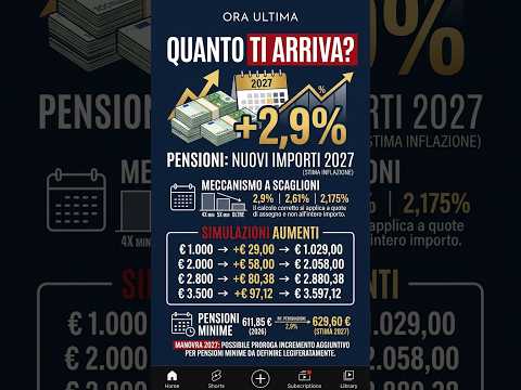 Video Pensione 2027: come aumenta davvero il tuo assegno | Le 3 fasce della rivalutazione