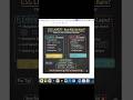 CSS layout flexbox vs Grid #css #flexbox #grid #coding #programming