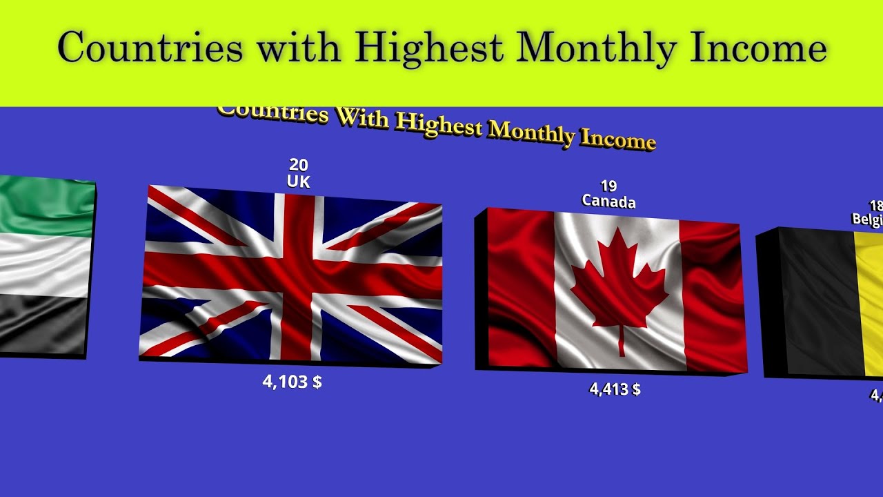 Countries With Highest Monthly Salary