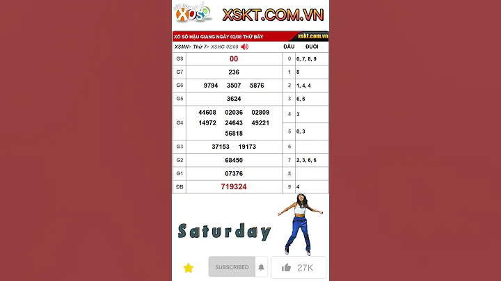 Hau Giang lottery results on August 2, 2025 #xshg #xosohaugiang #kqxshg #xsmn #xosomiennam #xosoh...