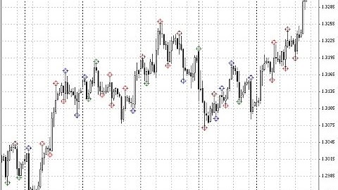 New Fractal Lines Forex MT4 Indicator