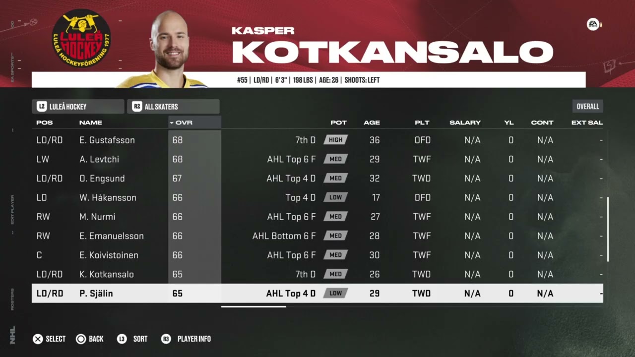 NHL 26 Luleå Hockey Overall Player Ratings