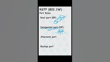 RSTP (802.1W) Port Roles