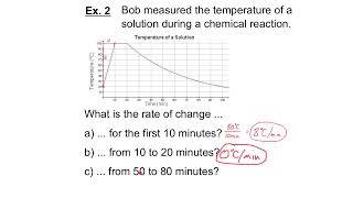 MAP4C 5-2 Rate of Change Profile