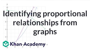 Identifying proportional relationships from graphs | 7th grade | Khan Academy
