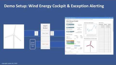 Streamsheets - 90 seconds demo - Wind Energy Cockpit