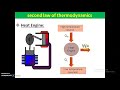 #Thermodynamics Applications of Second law of thermodynamics#Heat engine #Refrigerator # Heat pump