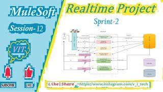 MuleSoft | Realtime Project -Session-12| @vitechtalks | Sprint-2 Customer Amount Deposit UseCase