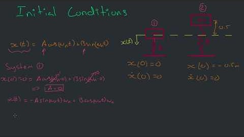 Resonance, Degrees of Freedom and Initial Conditions