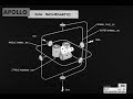 Theory Of Inertial Guidance