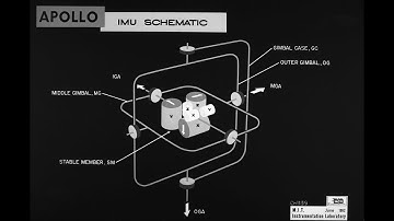 Theory Of Inertial Guidance