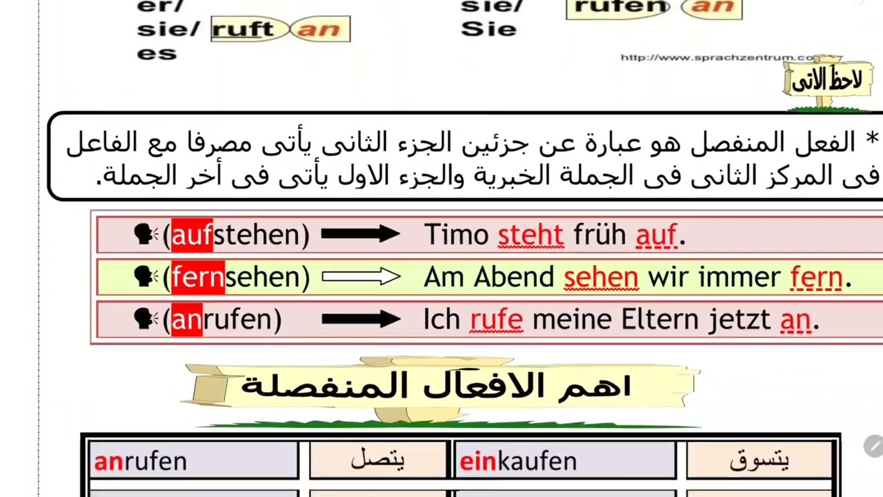 شرح وحل للدرس الاول ( تصريف الفعل والافعال المنفصلة ) المانى الصف الثانى الثانوى 2023 / Frau Hassnaa