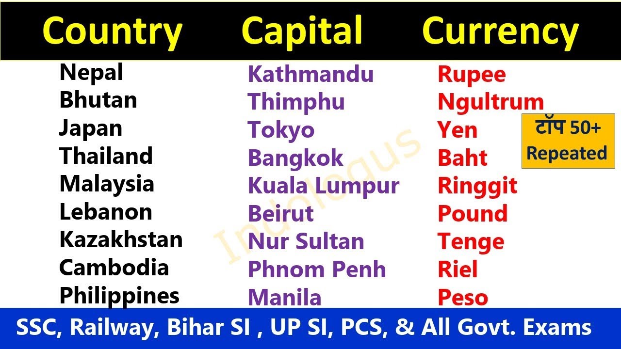 Capital And Currency | राजधानी और मुद्रा | Asian Countries | SSC CGL CHSL  RAILWAY BANKING STATE PSC