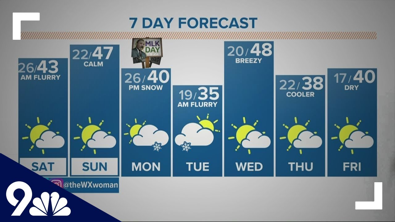 The Denver Gazette’s forecast for Jan. 16 - YouTube