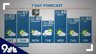 The Denver Gazette’s forecast for Jan. 16