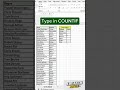 Build Your Skills With Excel