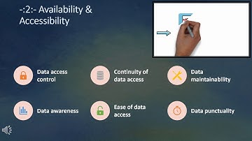 The dimensions of data quality: Part 1