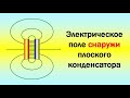 Электрическое поле снаружи (!) плоского конденсатора